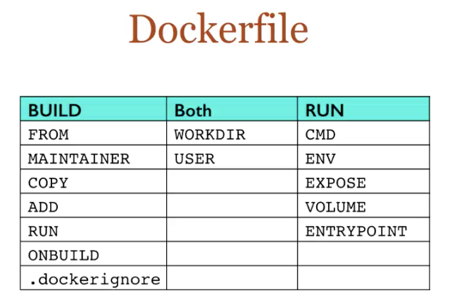 dockerfile小总结