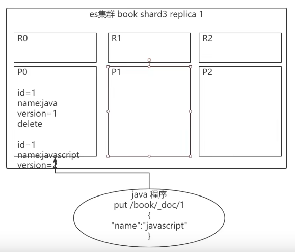 全量替换图