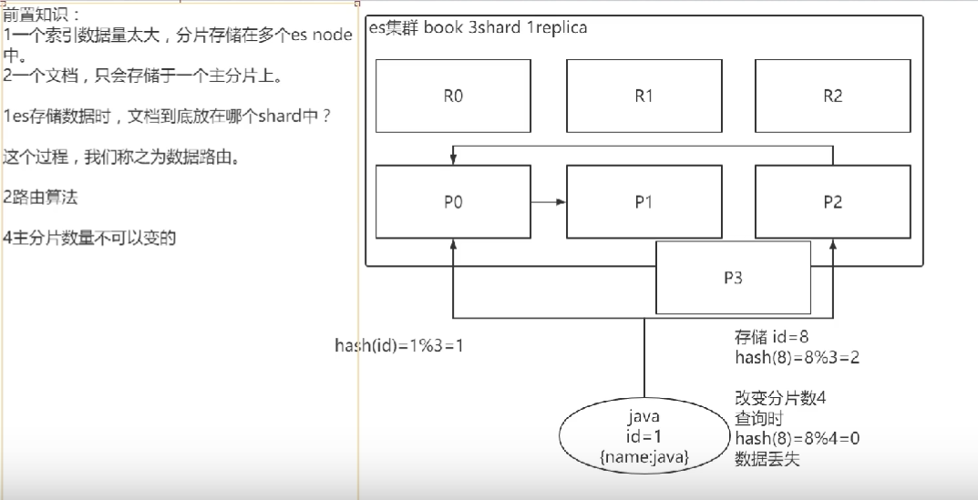 图解文档存储机制