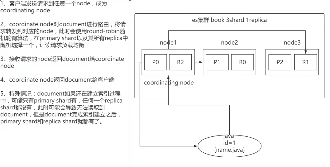 图解文档的查询内部机制