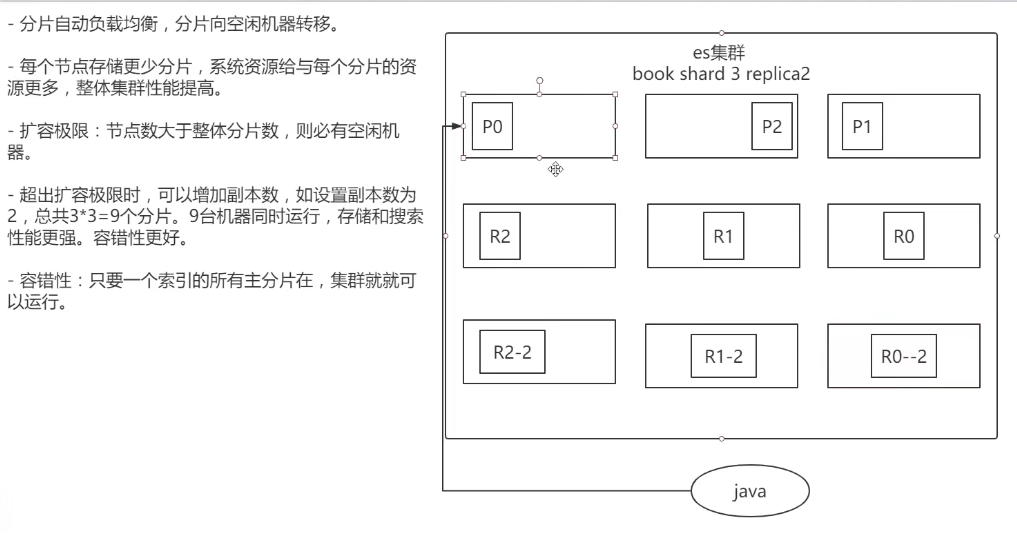 图解横向扩容