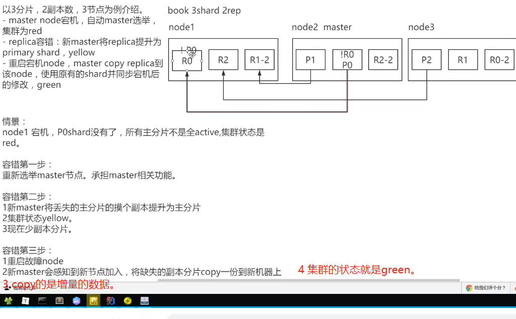 图解es容错机制masteri选举，replica容错，数据恢复