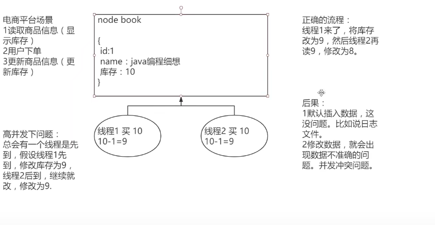 ES并发问题