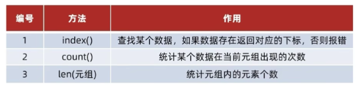 元组相关操作