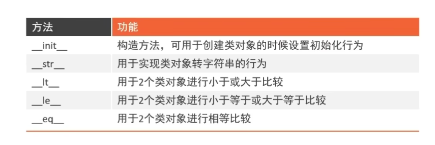 其他常用得内置方法图