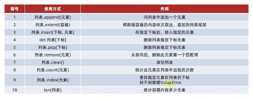 列表的常用方法