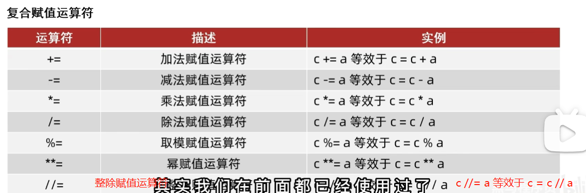 复合赋值运算符