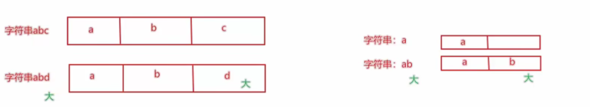 字符串比较图