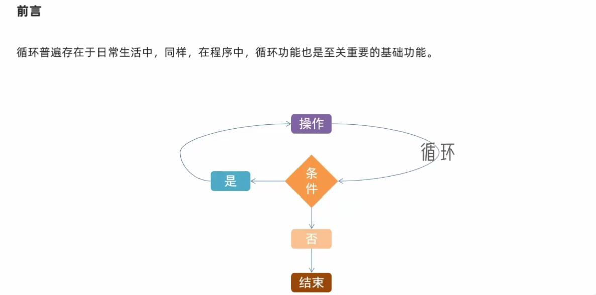 循环语句前言