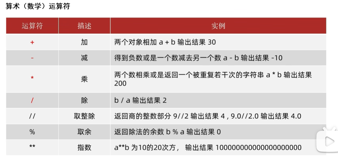 算术运算符