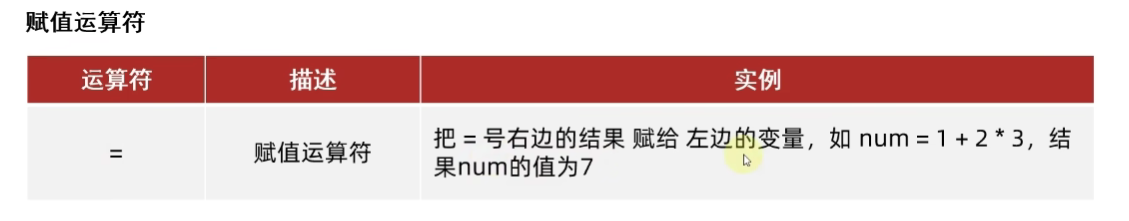 赋值运算符