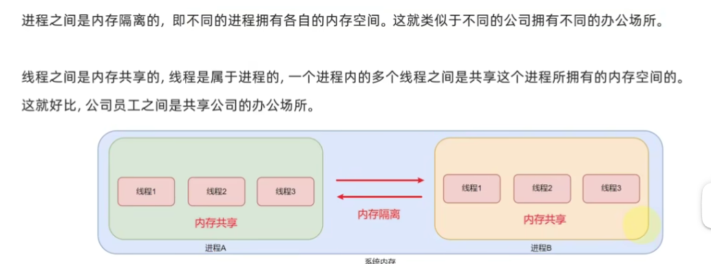进程、线程注意点图