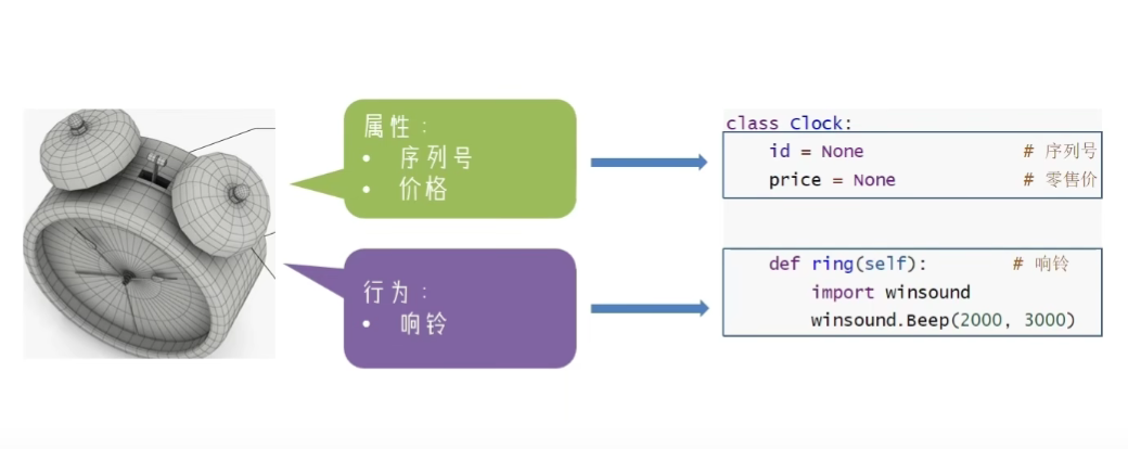通过程序来描述闹钟对象图