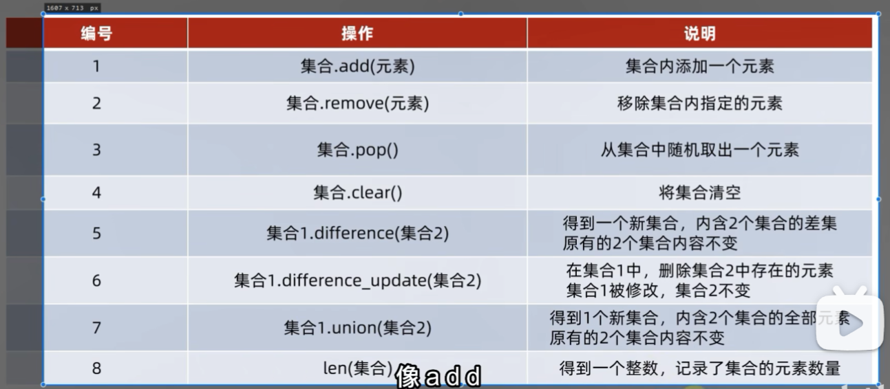 集合的操作
