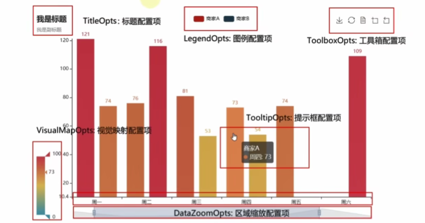 set_global_opts方法实现案例图片