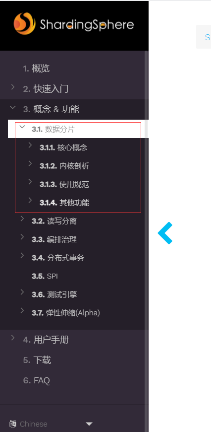 数据分片内容