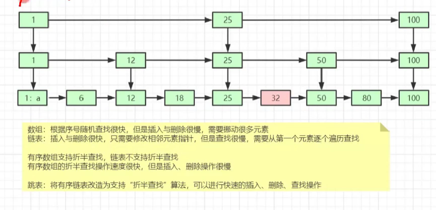跳表图