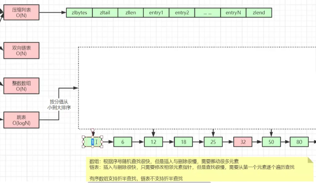 redis数据结构简单图1