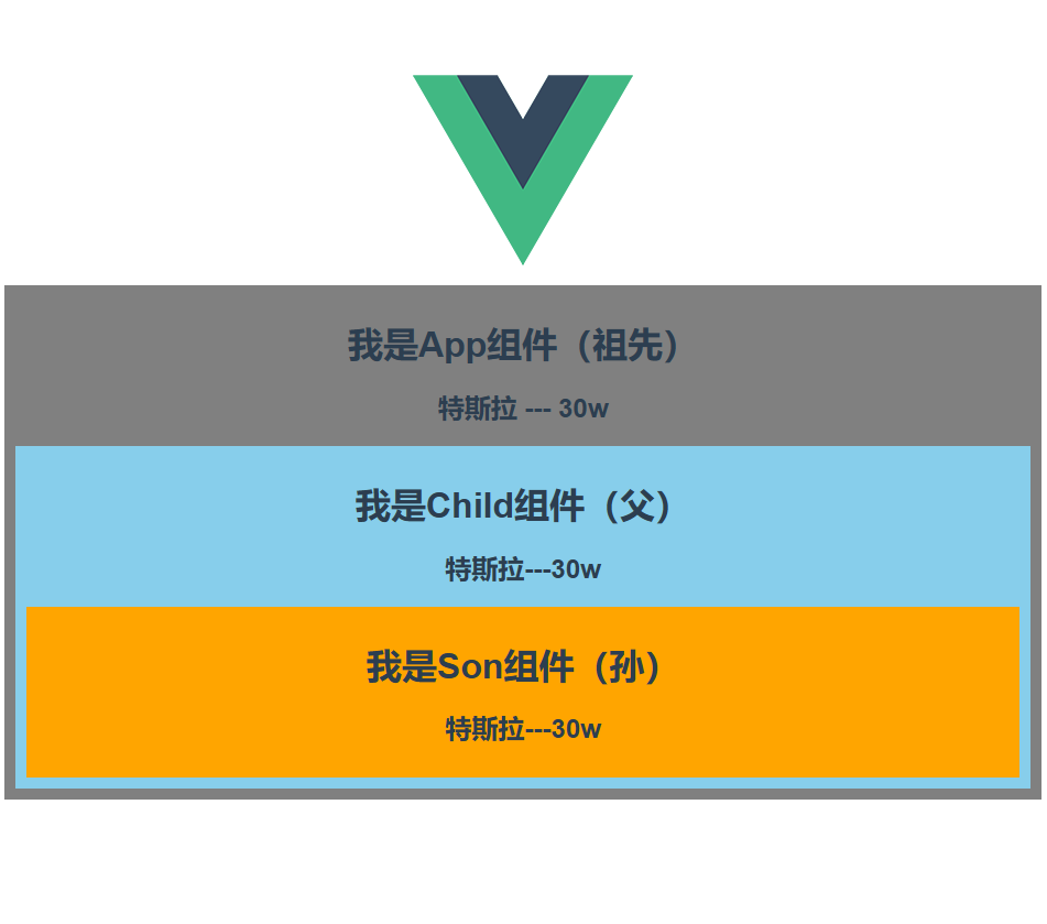 provide与inject的使用
