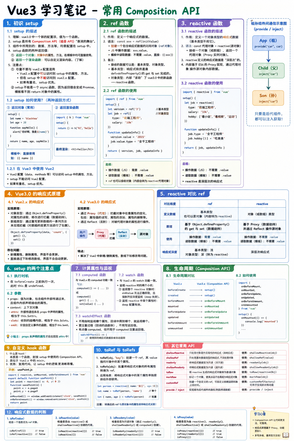 vue3学习笔记