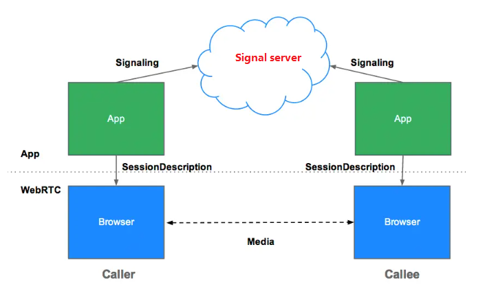 SignalServer